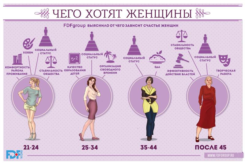 Как узнать что хочет сделать человека 58
