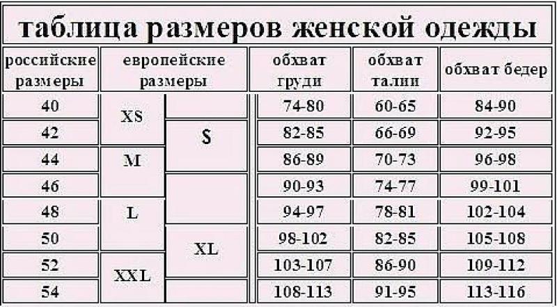 Размер мужской одежды в буквах и цифрах Размер мужской одежды в буквах и цифрах