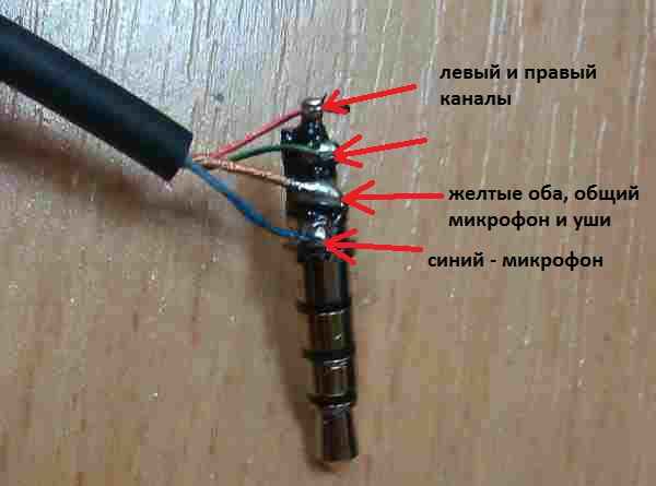 Как сделать наушники от самсунга Как сделать наушники от самсунга