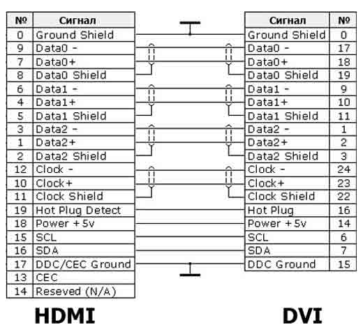 Переходник с hdmi на dvi схема