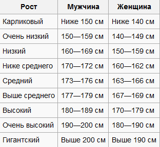 Как увеличить свой рост в 17 лет в домашних условиях Как увеличить свой рост в 17 лет