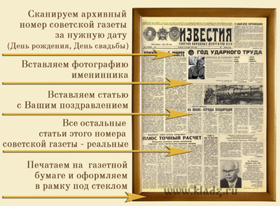 Поздравление в газету Поздравление в газету
