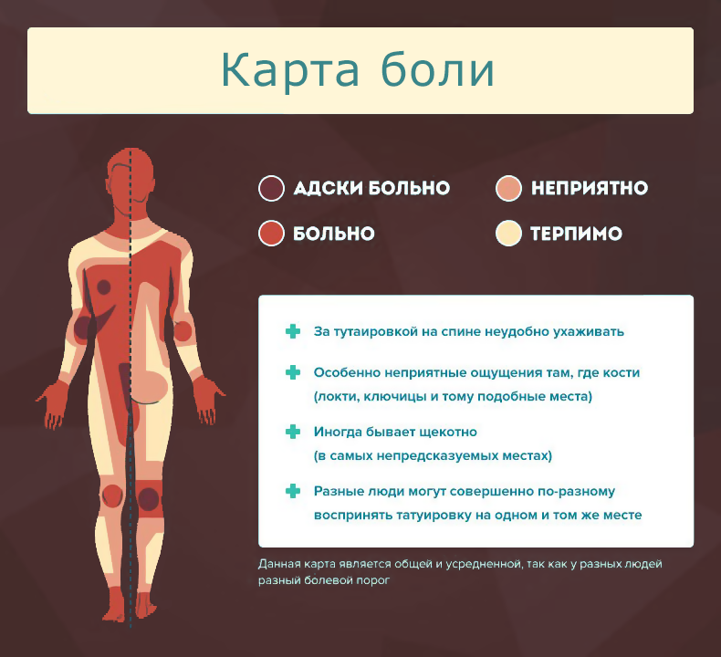 Пороги боли тату Пороги боли тату