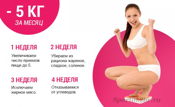 Диеты за неделю сбросить 10 кг в домашних условиях Диеты за неделю сбросить 10 кг в домашних условиях