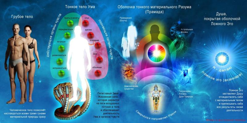 Как расшириться в теле Как расшириться в теле
