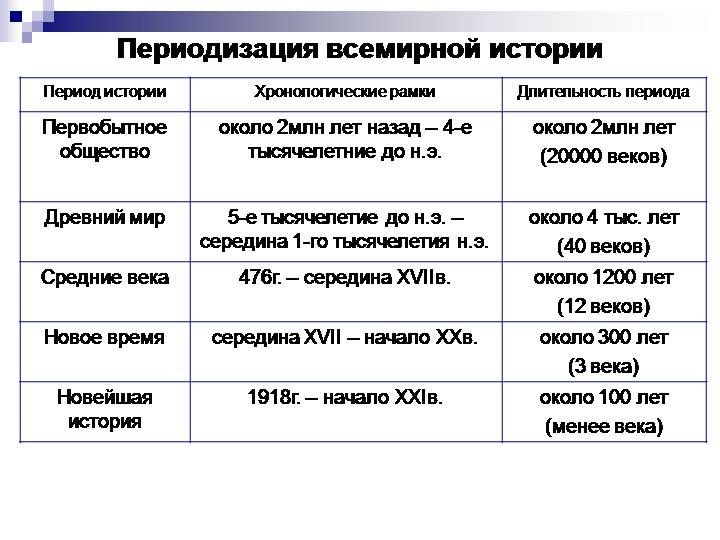 Отношения делятся на периоды Отношения делятся на периоды