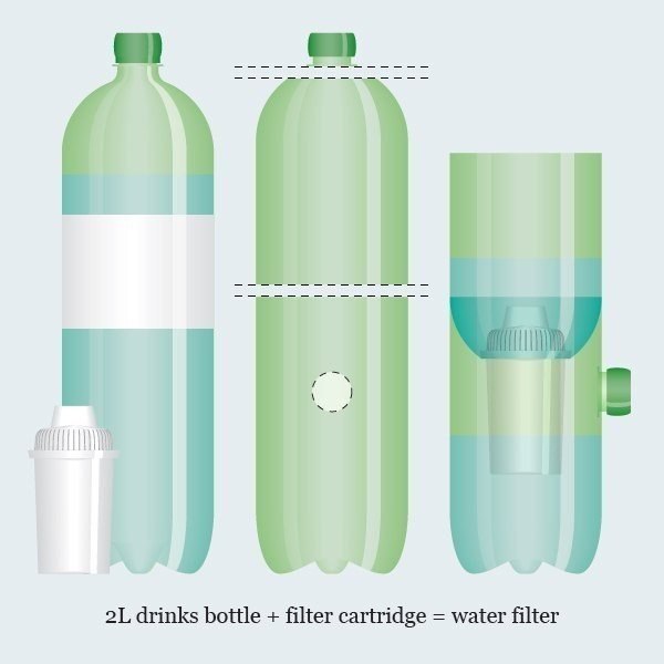 Как сделать водяной фильтр Как сделать водяной фильтр