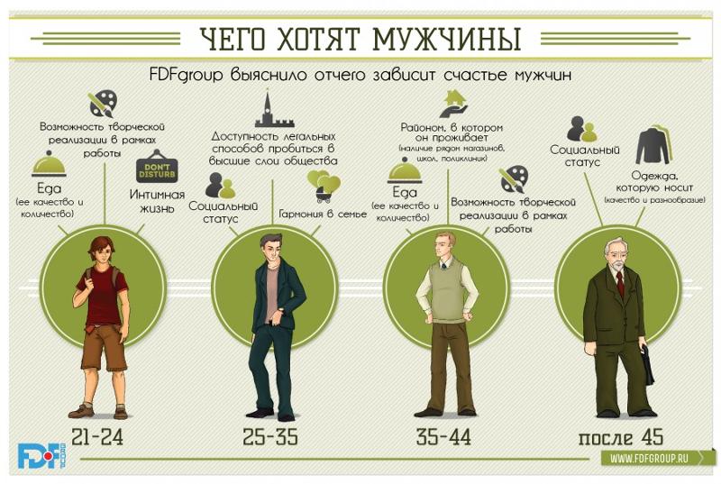 Как узнать что хочет сделать человека 437