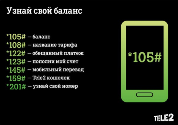 Остаток пакета на теле два Остаток пакета на теле два
