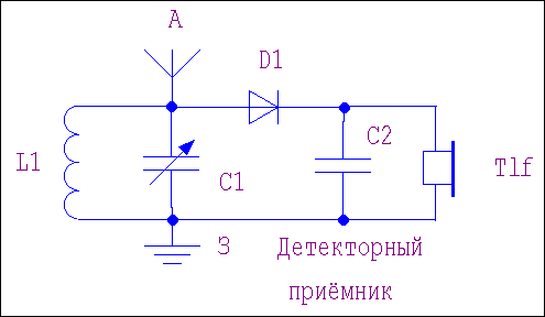 Самый простой детекторный приемник Самый простой детекторный приемник