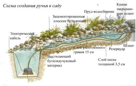 Как сделать марку 200 Как сделать марку 200