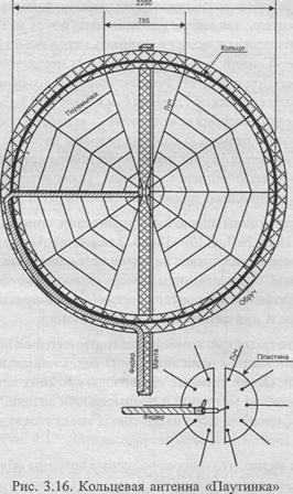 129