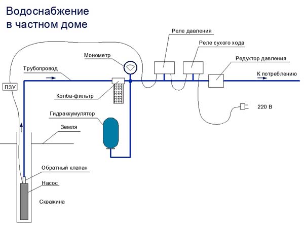 Насосная станция своими руками без гидроаккумулятора
