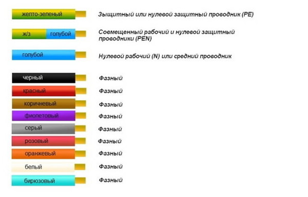 Ответы Mail: Какого цвета провод ноль, а какого - фаза?