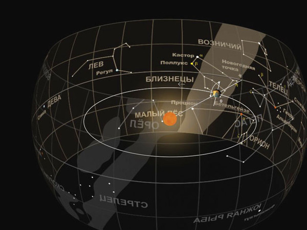 зодиакальные созвездия эклиптика. небесный экватор. задиокальные созвездие. точка весеннего равноденствия обозначение. зодиакальные созвездия эклиптика.