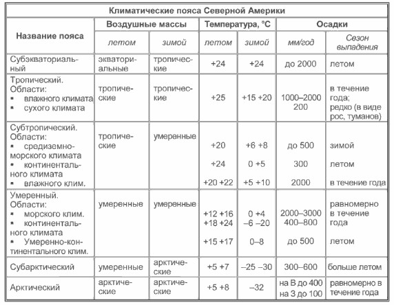 Ответы Mail: Климатические области Северной Америки