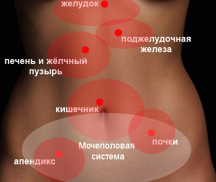 задержка и режущая боль внизу живота стирке термобелье Приобретать
