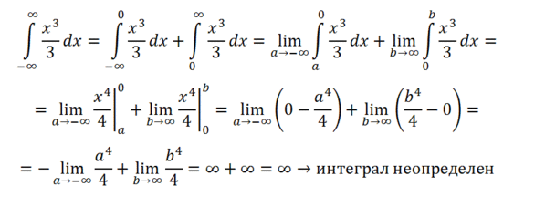 Неопределенный интеграл. Первообразная - презентация, доклад, проект скачать