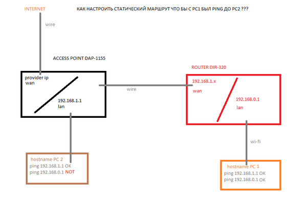Добавить постоянный маршрут. Таблица маршрутизации windows. Добавить постоянный маршрут. Другие настройки. Таблица маршрутизации линукс.