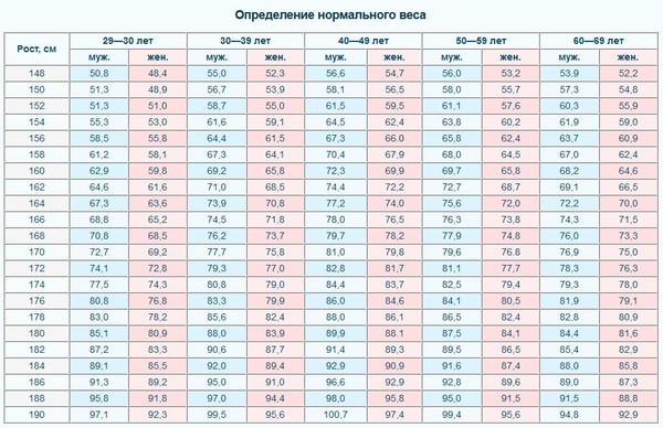 Сколько Должны Весить Фотографии