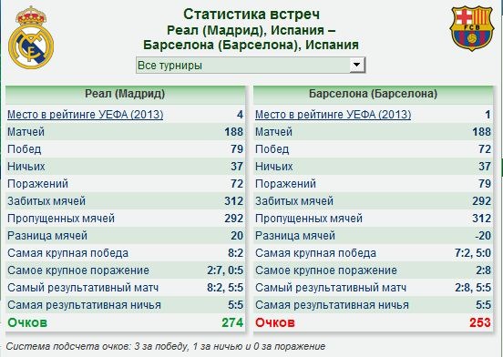 Реал барселона статистика личных встреч [PUNIQRANDLINE-(au-dating-names.txt) 32