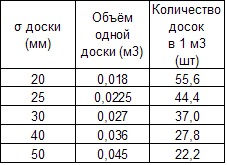 Картинки СКОЛЬКО В ПОЛ КУБЕ ДОСОК