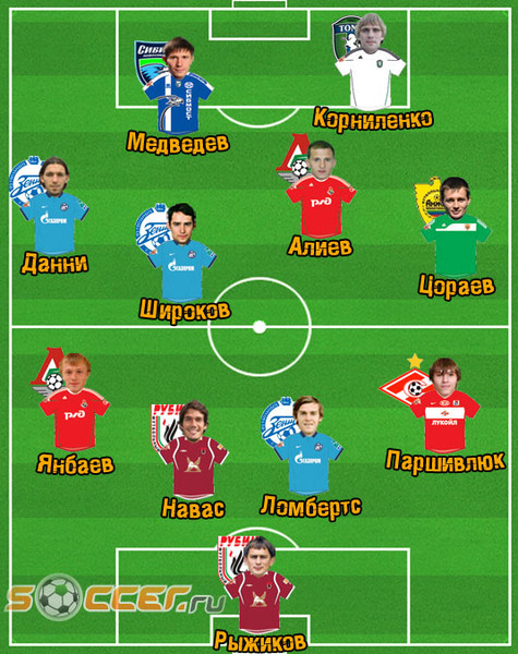 игрок челси под номером 10. ротор форма. под каким номером играет. ак барс игрок под номером 22. известные игроки ак барса.