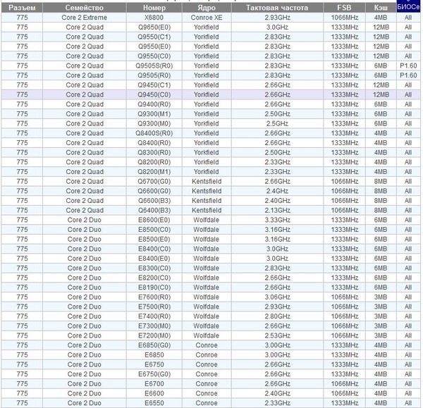 частота 1066 мгц