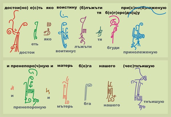 молитва яко с нами бог Спаса Крови: Почему подскажите пожалуйста, молитва яко с нами бог для осетин