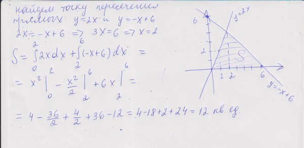 площадь треугольника, образованного началом координат. уравнение касательной к кривой в точке. координаты вершин треугольника на плоскости. треугольник ограниченный осями координат. треугольник ограниченный осями координат.