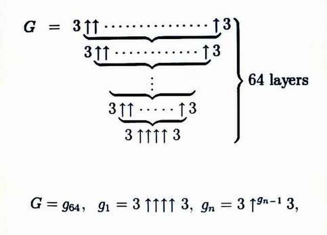Ответы Mail.ru: как называется самое больше число в мире?
