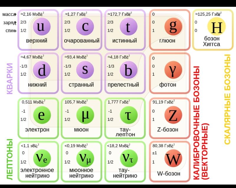 Ответы Mail: А квантовый объект пока не измерен, он находится в разных ...