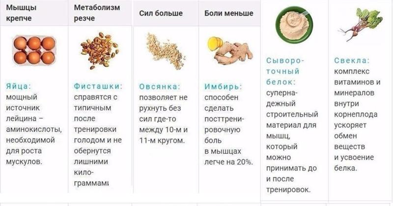 Чтобы Похудеть Перед Тренировкой. Что можно есть перед тренировкой для похудения?