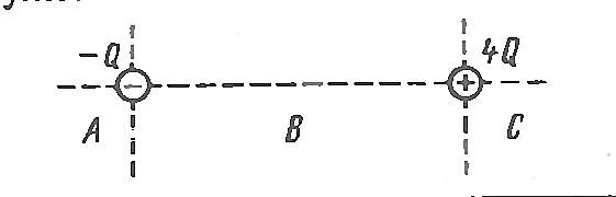 в какой точке напряженность равна нулю