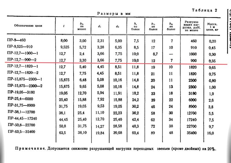 Маркировка цепи по размерам