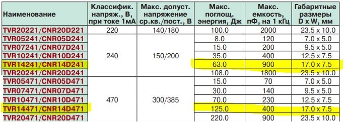 Маркировка варисторов таблица с расшифровкой