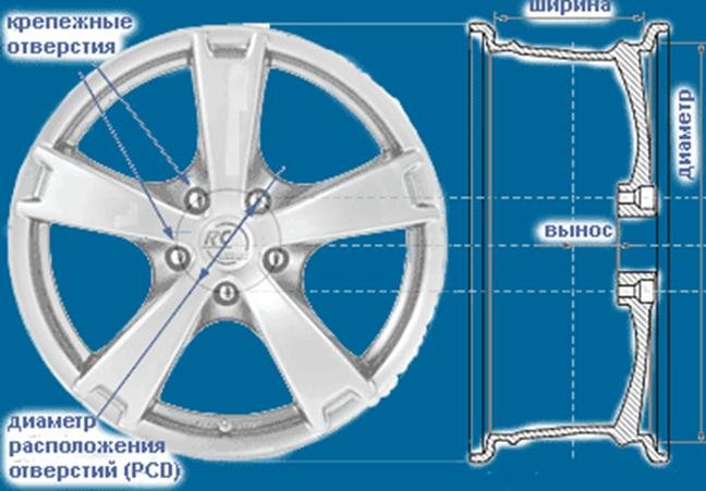 Какое расположение отверстий на дисках