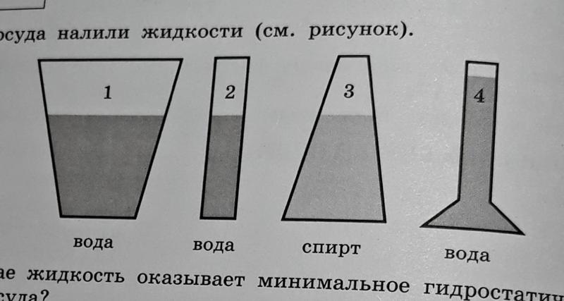 Наибольшее давление в сосуде. От чего зависит давление жидкости. В каком сосуде жидкость оказывает наибольшее давление. Давление оказывает жидкость на нижнюю поверхность тела. Зависимость давления столба жидкости от формы сосуда.