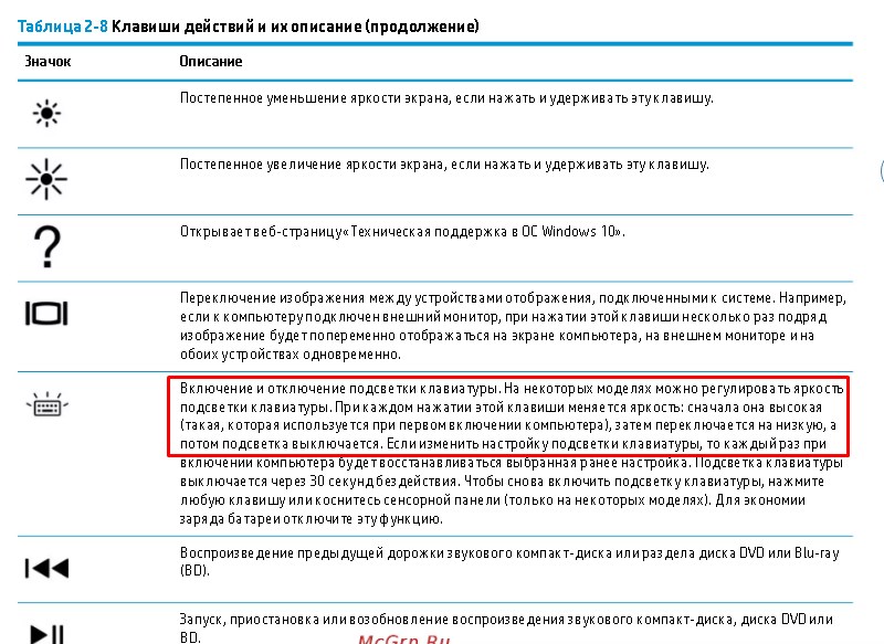 Ответы Mail: Ноутбук victus 16 подсветка