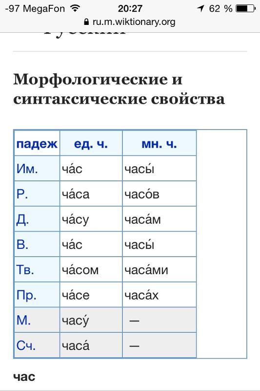 Часы падеж. Часов какой падеж. Падежи к слову рисунок. Падежи русского языка таблица с вопросами. Предлоги падежей.