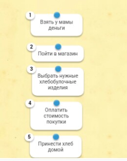 Алгоритм Покупки Бананов В Магазине Алгоритм Покупки Бананов В Магазине