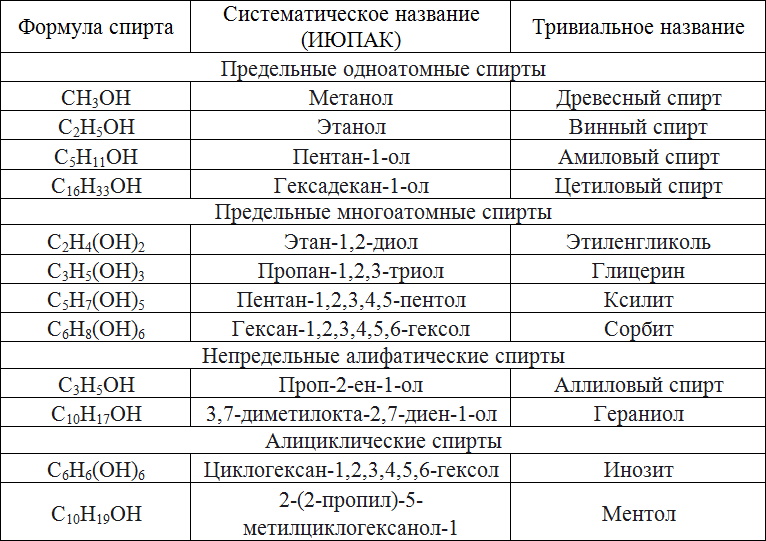 Формула непонимания | Кроссворды, Сканворды Формула непонимания | Кроссворды, Сканворды