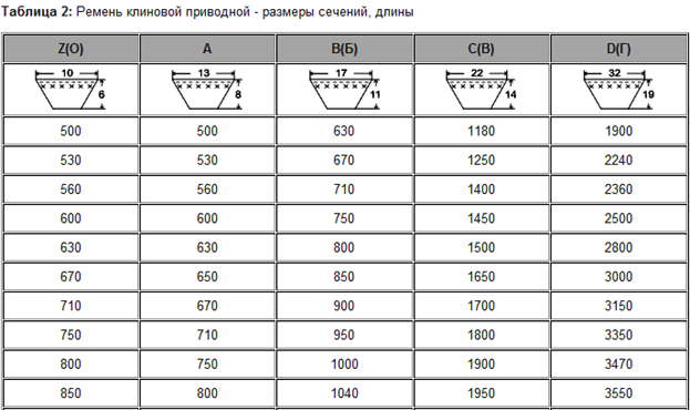 Как снять клиновой ремень