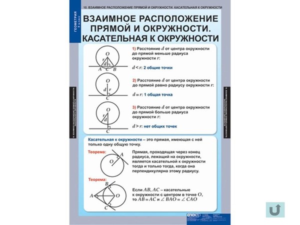 Правила по геометрии 7 класс в таблицах