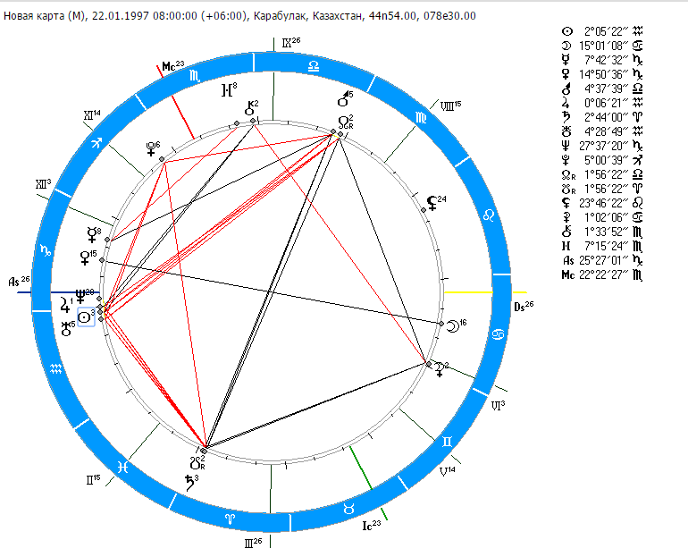 Дома в натальной карте за что отвечают. Sa планета в астрологии. Что сейчас происходит в астрологии. Что сейчас происходит в астрологии. Расшифровка аспектов планет в натальной карте.