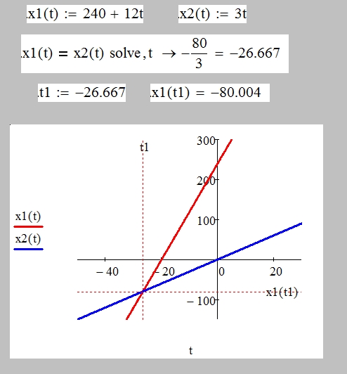 Движение грузового автомобиля описывается уравнением. X1 270 12t. Движение описывается x 270 12t. Движение грузового автомобиля описывается уравнением x -270+12t. X1 270 12t.