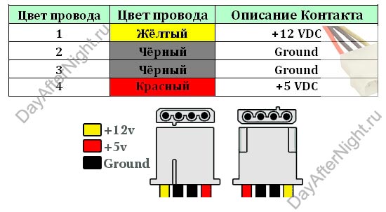 молекс 4 pin. переходник molex to 8 pin pci-e схема. Molex разъем схема. разъём molex 4 pin распиновка. Molex 4 pin 12v на 3 вентилятора.