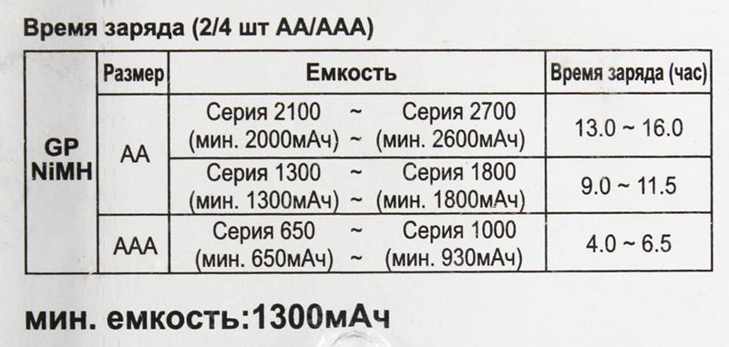табрциа заряда батареек. таблица зарядки аккумуляторных батареек. таблица ёмкости аккумулятора 12в. таблица зарядки аккумуляторных батареек. сколько необходимо заряжать аккумуляторные батарейки.