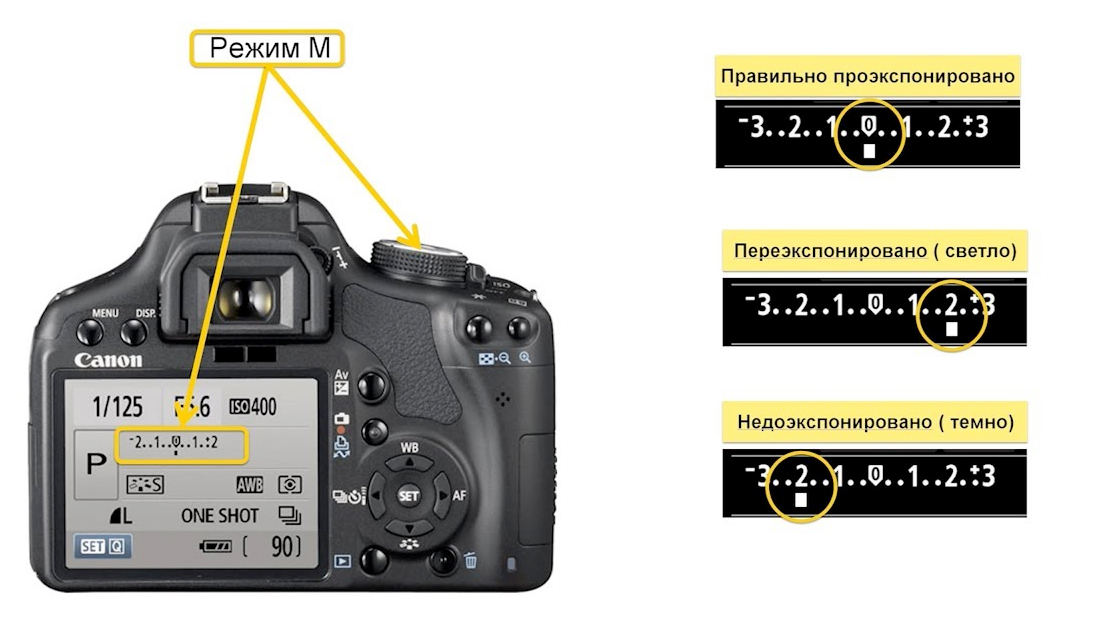 Ответы Mail: Настройка canon 600d