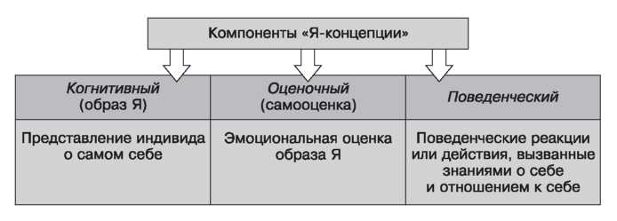 Основи педагогіки